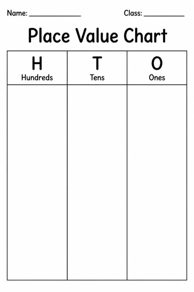 Blank printable place value chart showing three columns labelled Hundreds, Tens, and Ones for students to record digits, grades 1-5