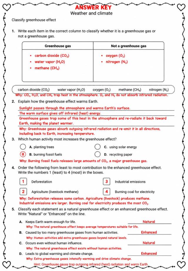 Answer key for Classify greenhouse effect — free printable Science worksheet