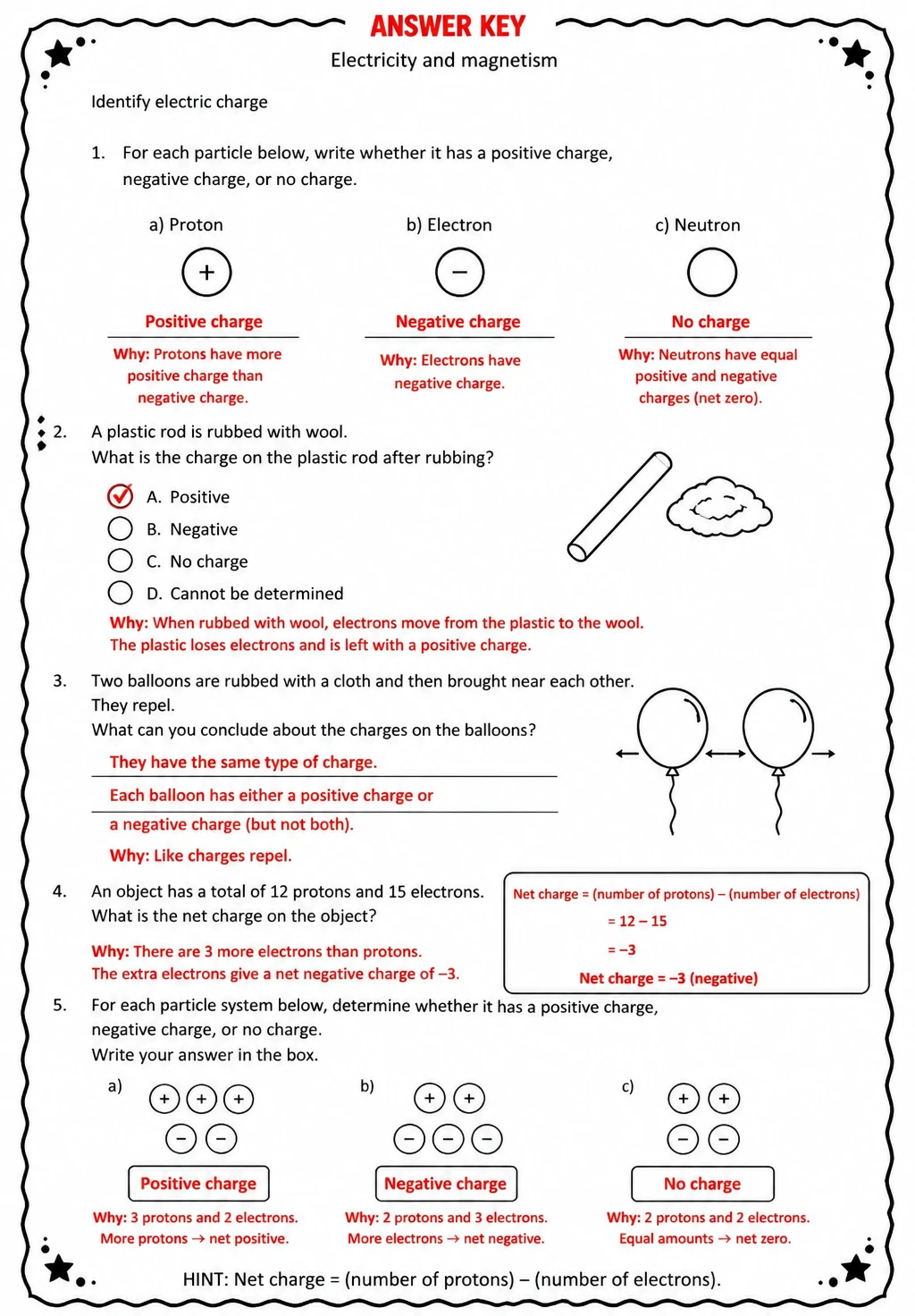 Answer key for Identify electric charge — free printable Science worksheet