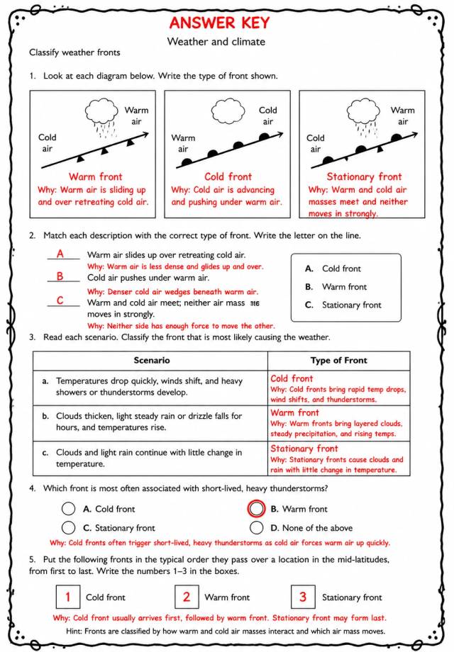 Answer key for Classify weather fronts — free printable Science worksheet