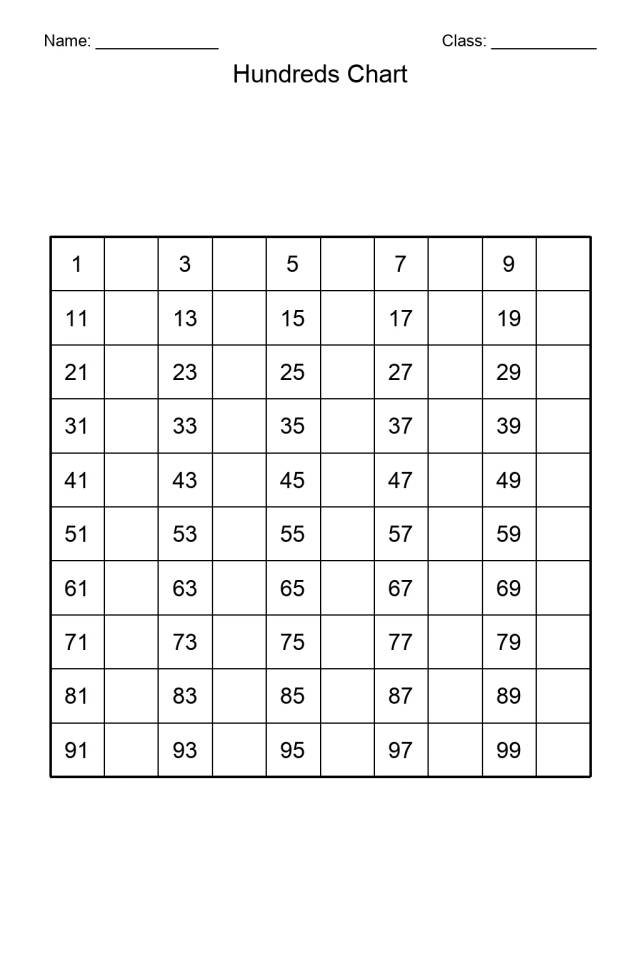Printable hundreds chart fill-the-gaps template showing a 10x10 grid with some numbers pre-filled and blank cells for students to complete, grades 1-4