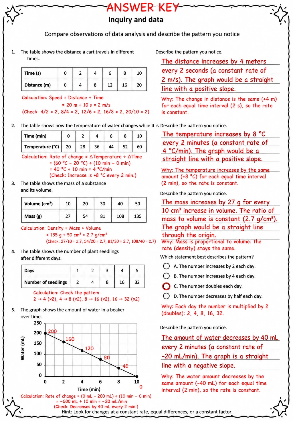 Answer key for Compare observations of data analysis and describe the pattern you notice — free printable Science worksheet
