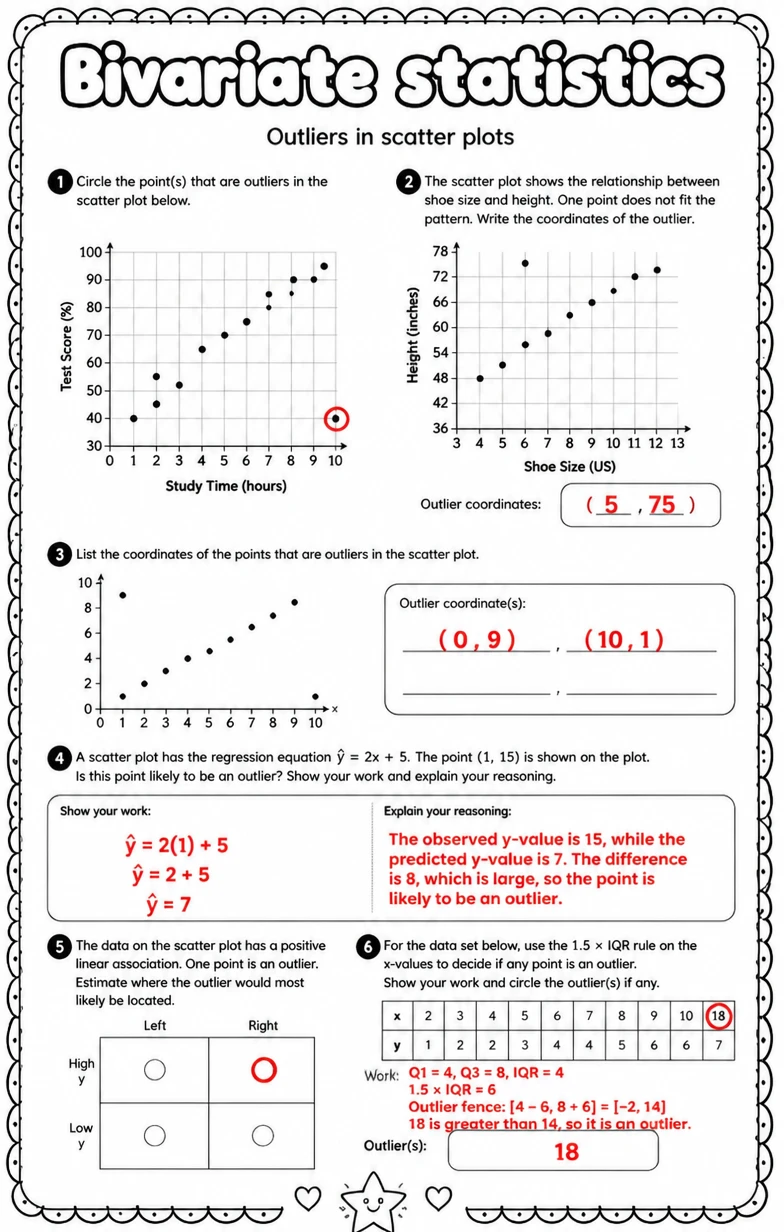 Answer key for Outliers in scatter plots — free printable Math worksheet