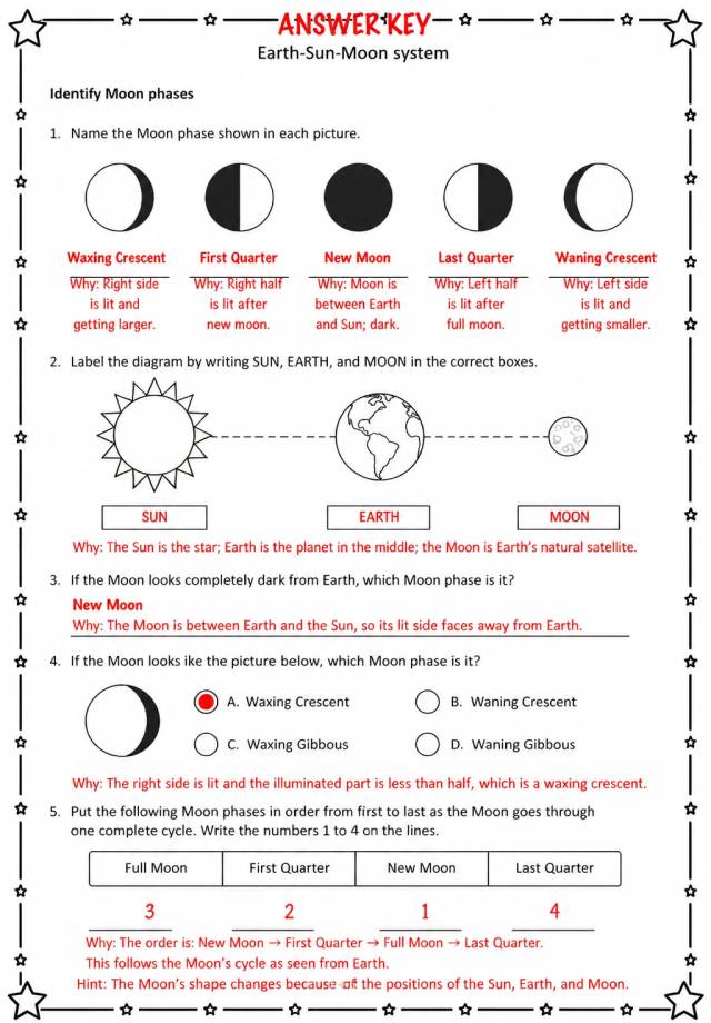 Answer key for Identify Moon phases — free printable Science worksheet