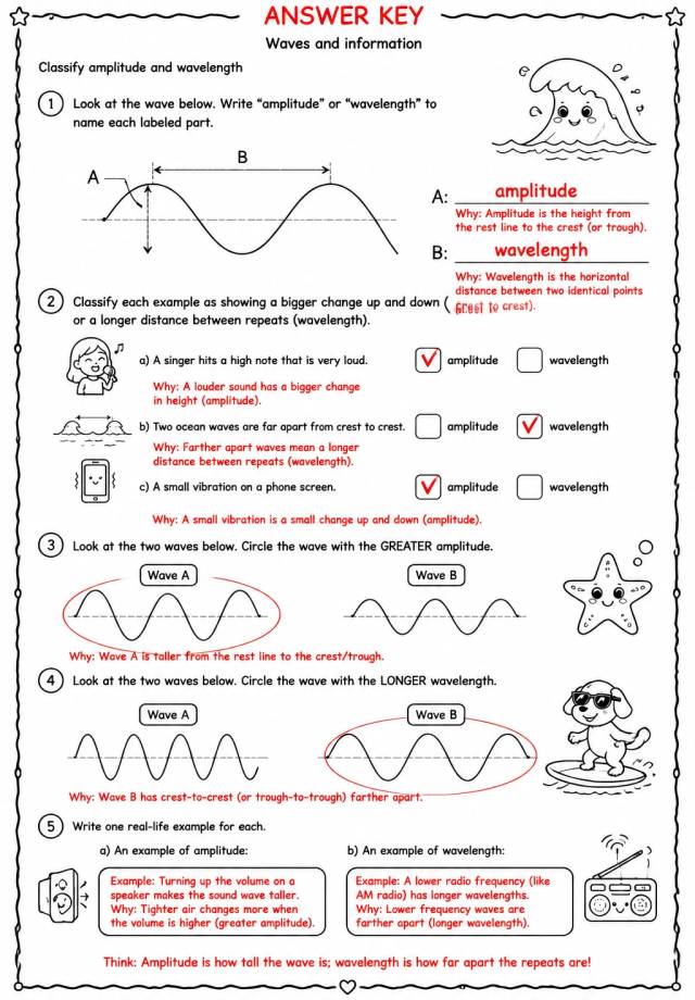 Answer key for Classify amplitude and wavelength — free printable Science worksheet
