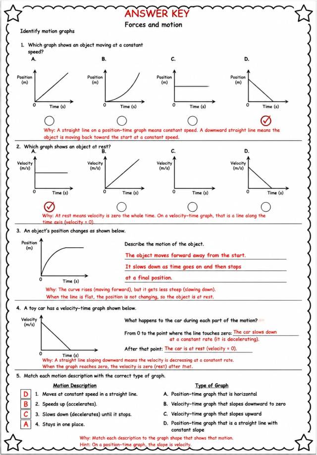 Answer key for Identify motion graphs — free printable Science worksheet
