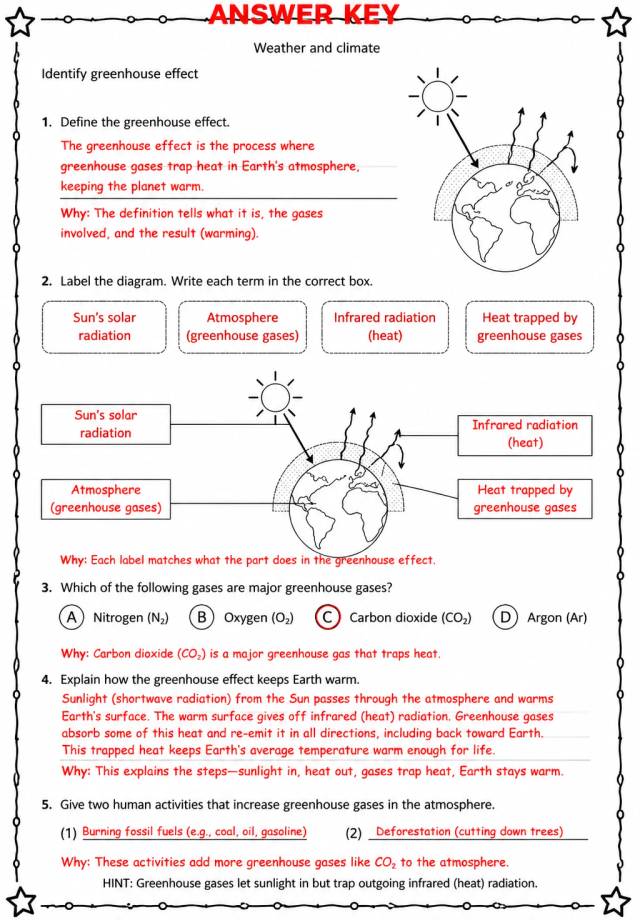 Answer key for Identify greenhouse effect — free printable Science worksheet