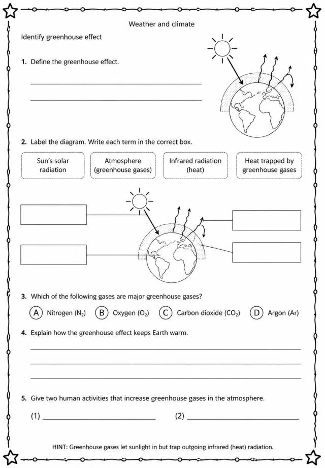 Identify greenhouse effect — free printable Middle School Science worksheet