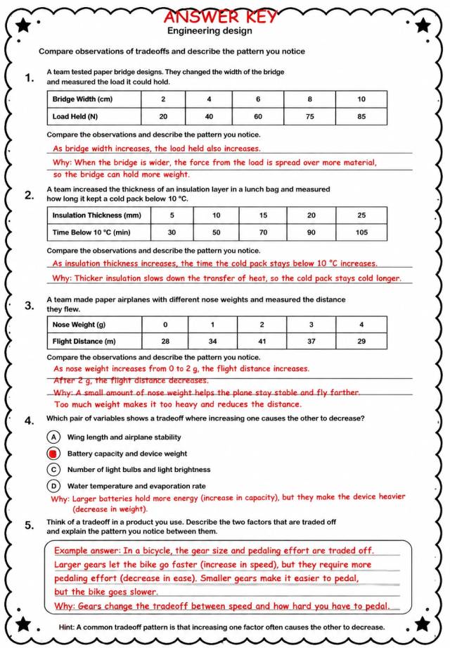Answer key for Compare observations of tradeoffs and describe the pattern you notice — free printable Science worksheet