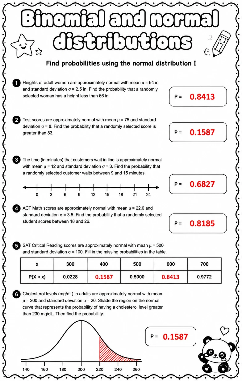 Answer key for Find probabilities using the normal distribution I — free printable Math worksheet