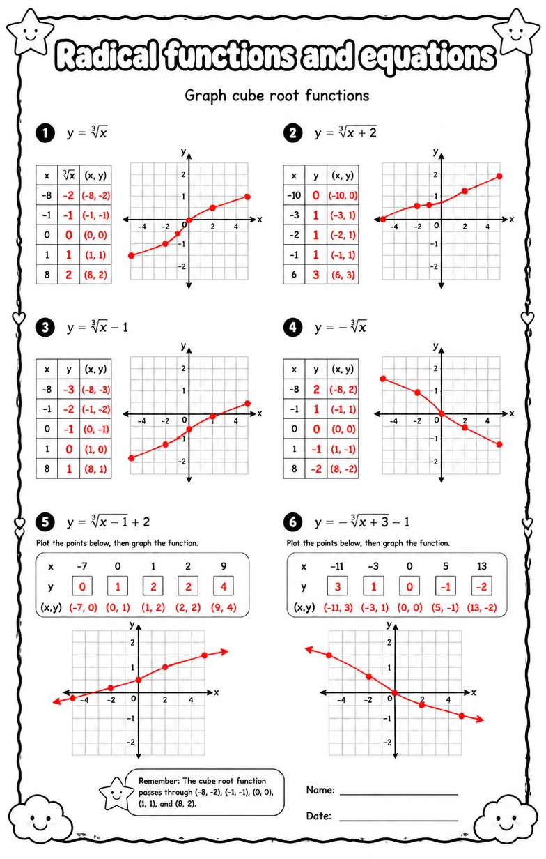 Answer key for Graph cube root functions — free printable Math worksheet