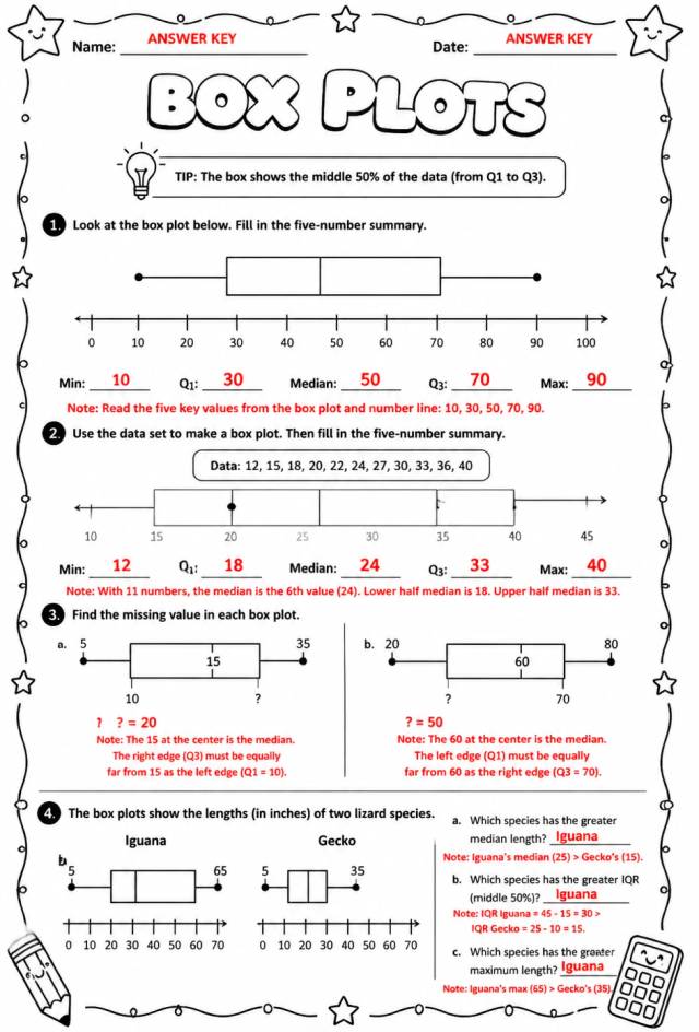Answer key for Box plots — free printable Math worksheet