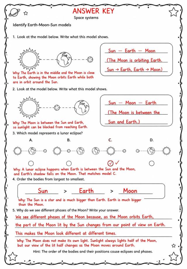 Answer key for Identify Earth-Moon-Sun models — free printable Science worksheet