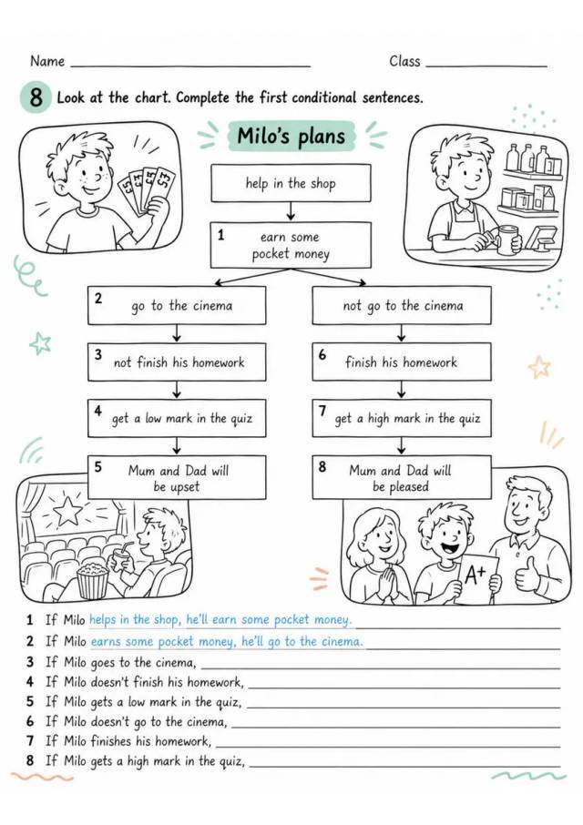 Milo'S Plans | Grade 5 Grammar Worksheet grade 5 printable PDF preview