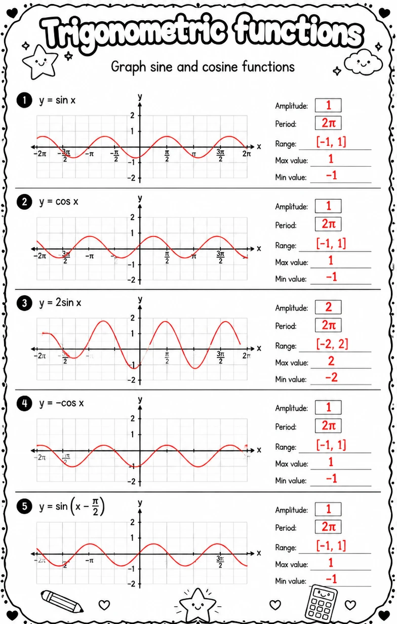 Answer key for Graph sine and cosine functions — free printable Math worksheet