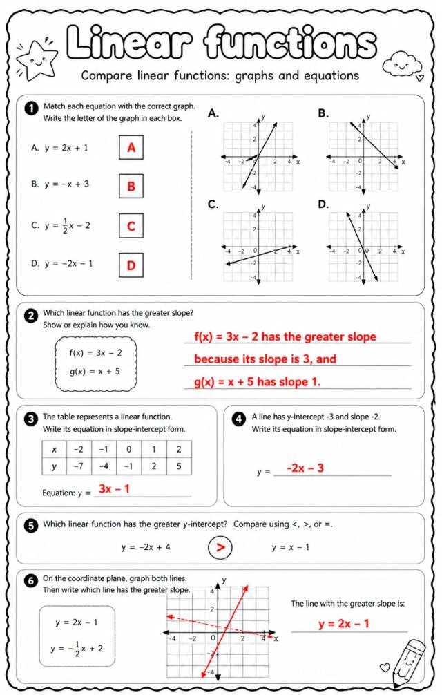 Answer key for Compare linear functions: graphs and equations — free printable Math worksheet