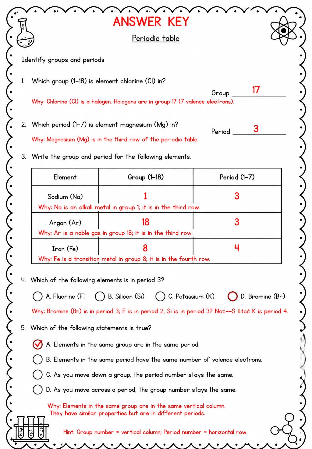 Answer key for Identify groups and periods — free printable Science worksheet