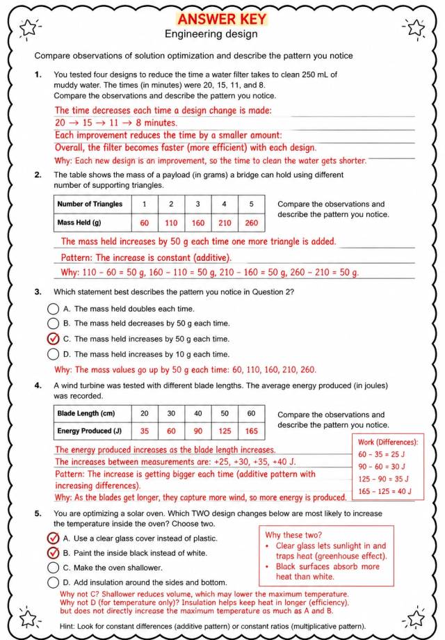 Answer key for Compare observations of solution optimization and describe the pattern you notice — free printable Science worksheet