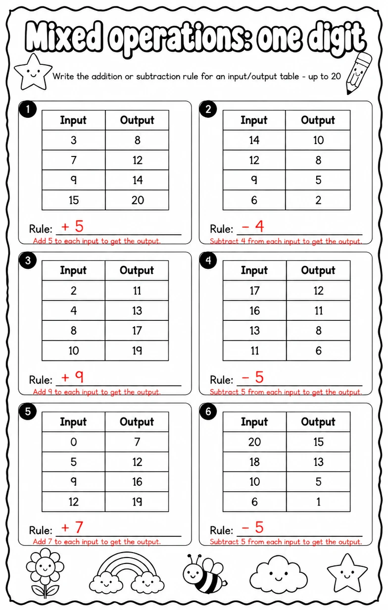 Answer key for Write the addition or subtraction rule for an input/output table - up to 20 — free printable Math worksheet