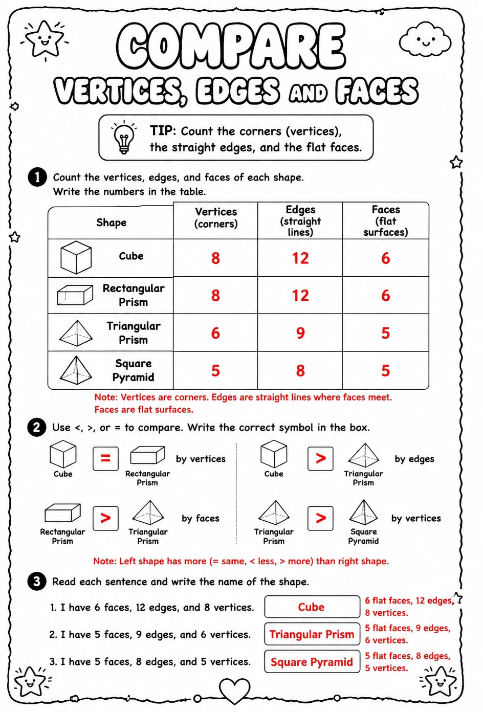 Answer key for Compare vertices, edges, and faces — free printable Math worksheet