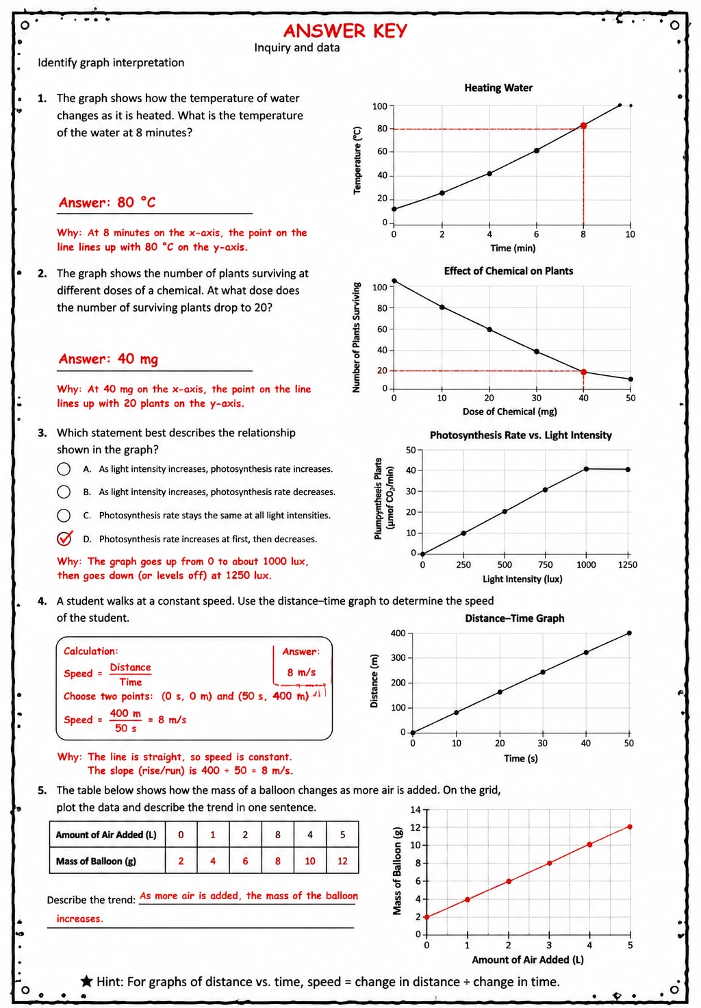 Answer key for Identify graph interpretation — free printable Science worksheet