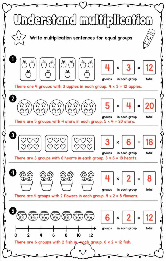 Answer key for Write multiplication sentences for equal groups — free printable Math worksheet