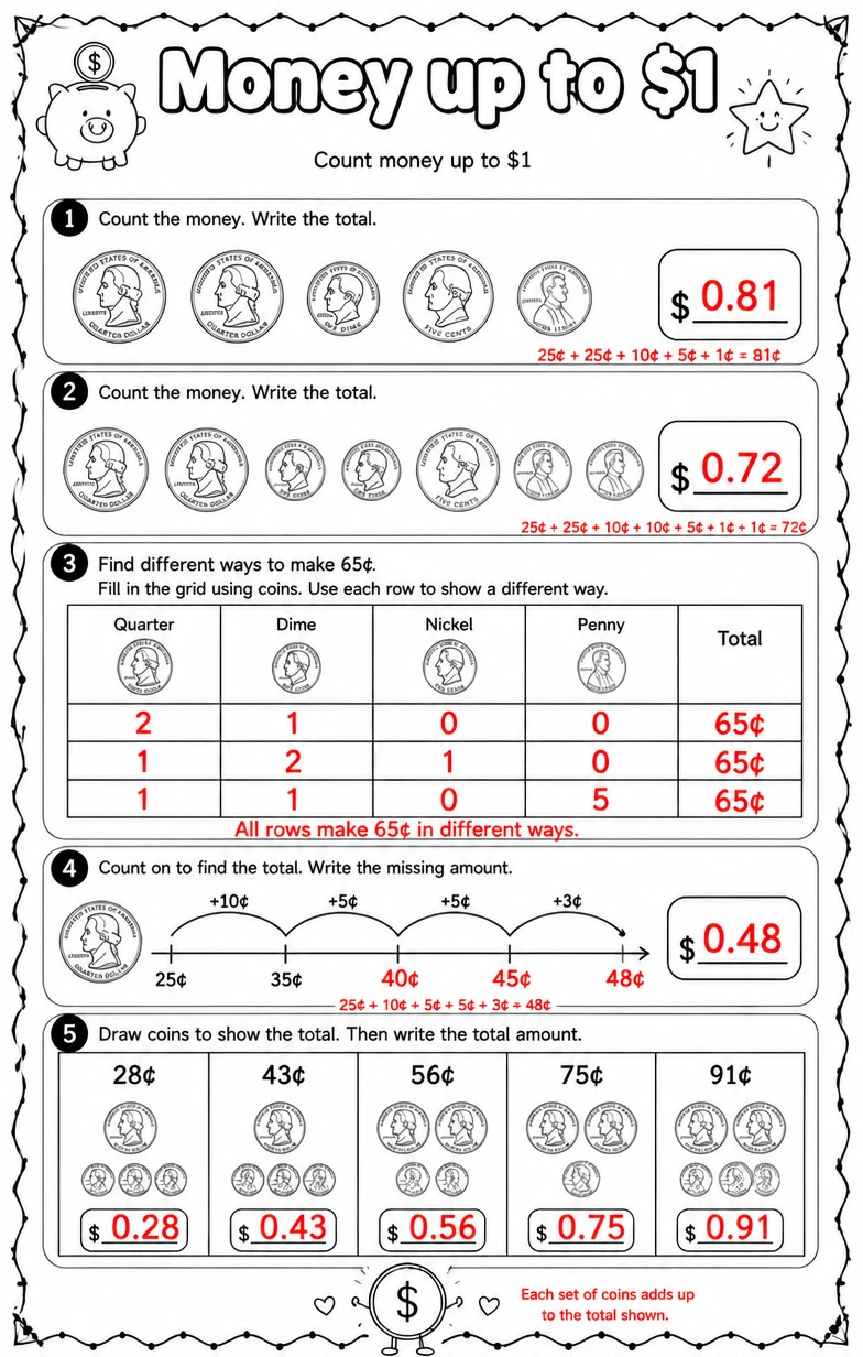 Answer key for Count money up to $1 — free printable Math worksheet