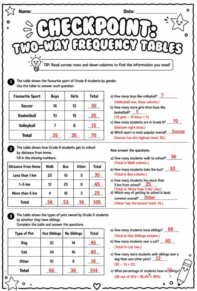 Answer key for Checkpoint: Two-way frequency tables — free printable Math worksheet
