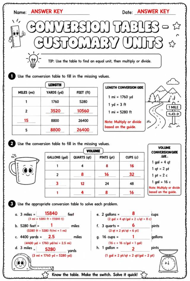 Answer key for Conversion tables - customary units — free printable Math worksheet