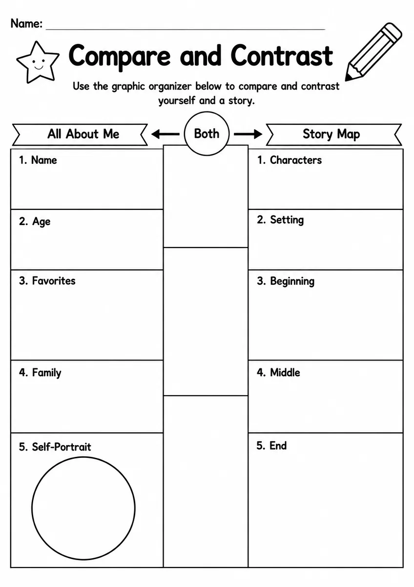 Compare and Contrast graphic organizer worksheet for Grade 2