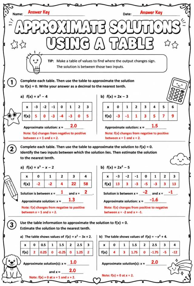 Answer key for Approximate solutions using a table — free printable Math worksheet