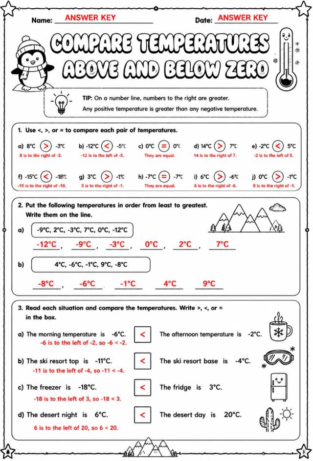 Answer key for Compare temperatures above and below zero — free printable Math worksheet