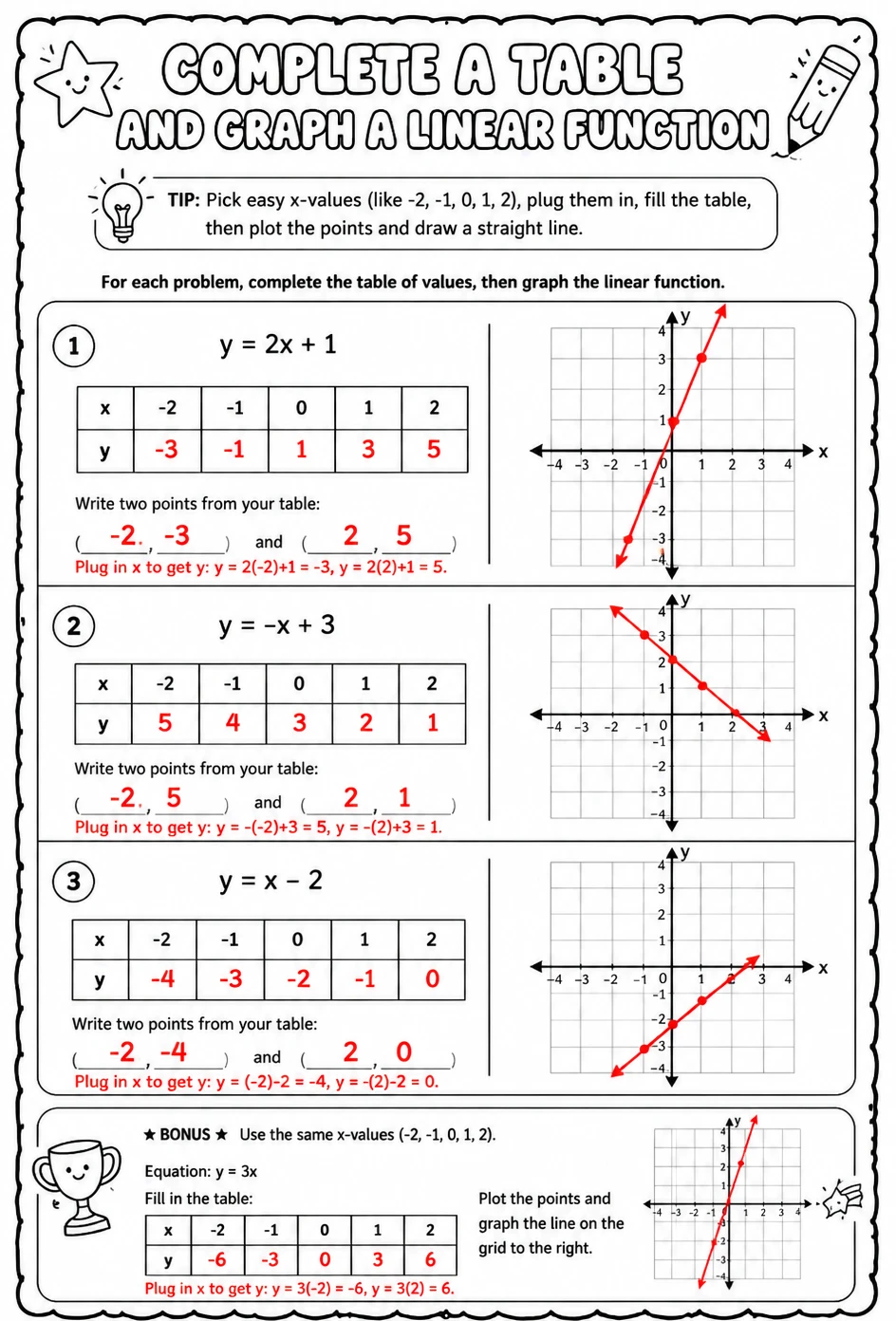 Answer key for Complete a table and graph a linear function — free printable Math worksheet