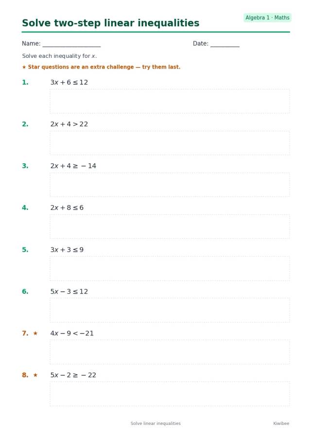Solve two-step linear inequalities worksheet — Algebra 1