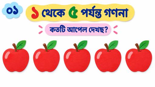 ১ থেকে ৫ পর্যন্ত গণনা শেখার প্রাক্‌প্রাথমিক গণিত উপস্থাপনার ছবিযুক্ত প্রচ্ছদ