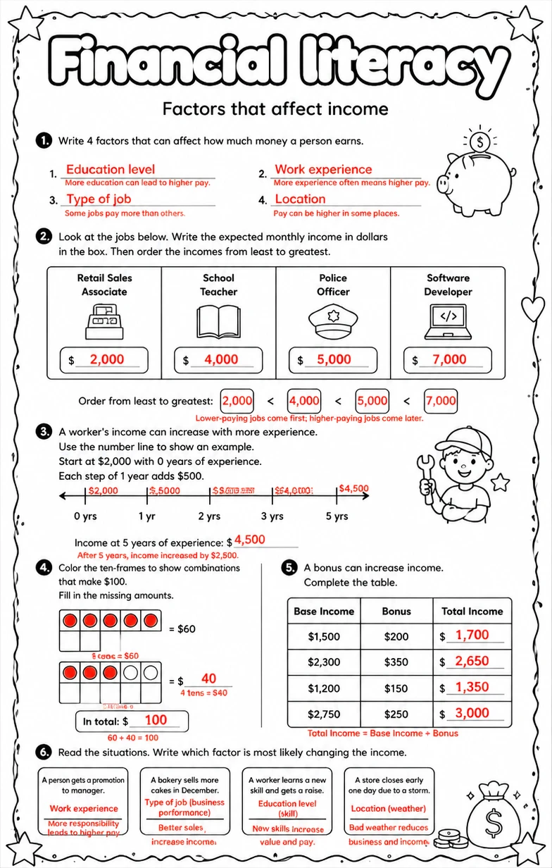 Answer key for Factors that affect income — free printable Math worksheet