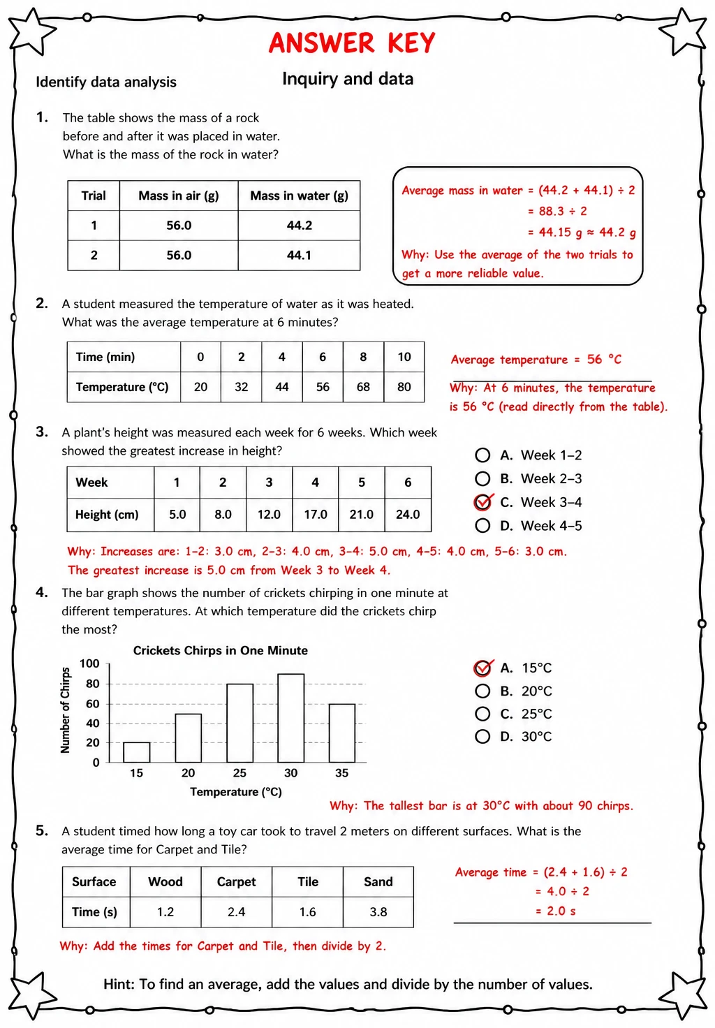 Answer key for Identify data analysis — free printable Science worksheet