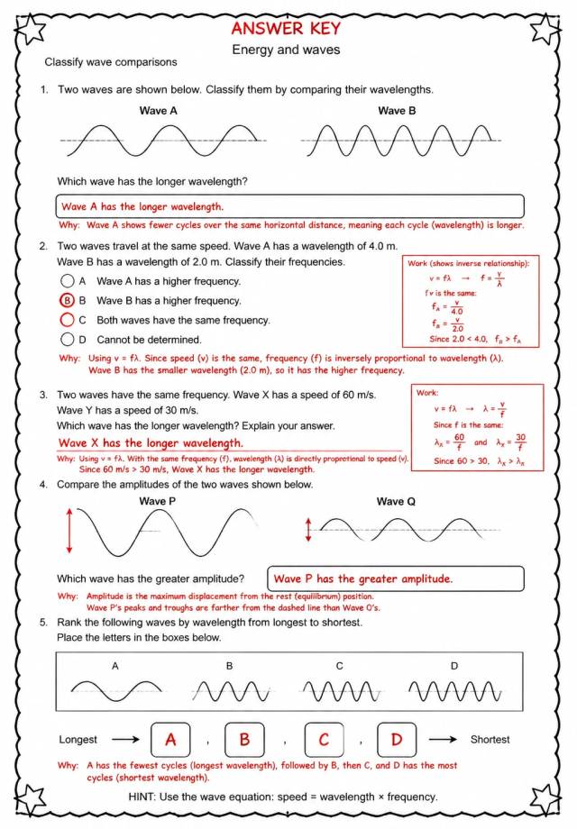 Answer key for Classify wave comparisons — free printable Science worksheet