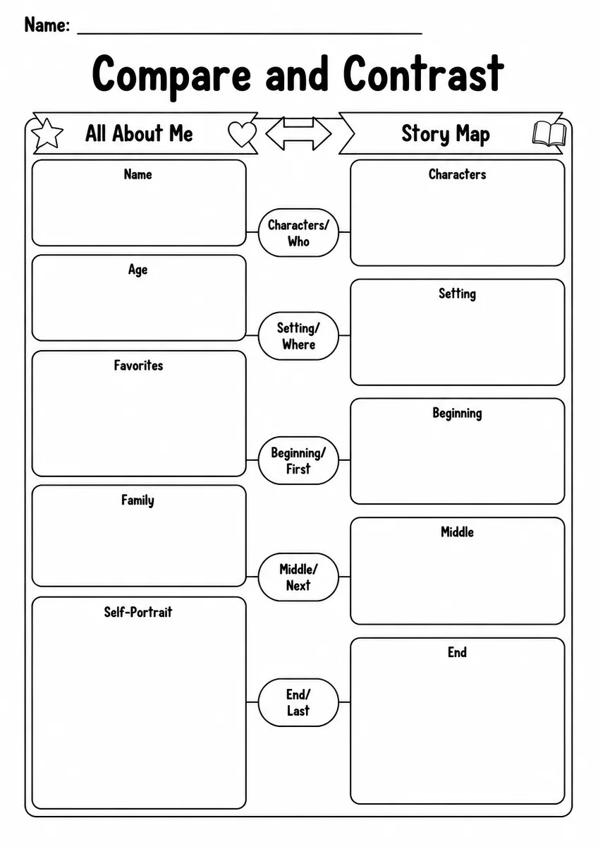 Compare and Contrast graphic organizer worksheet for Grade 3