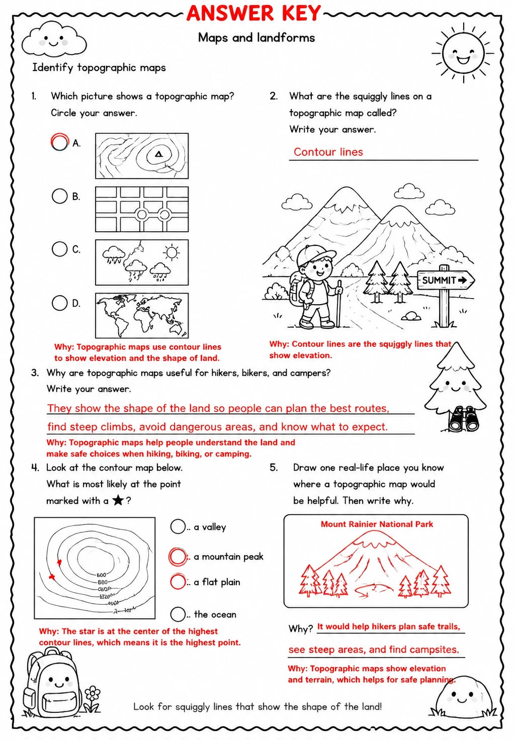 Answer key for Identify topographic maps — free printable Science worksheet
