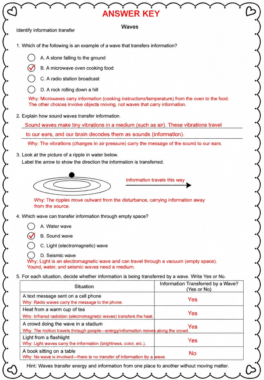 Answer key for Identify information transfer — free printable Science worksheet