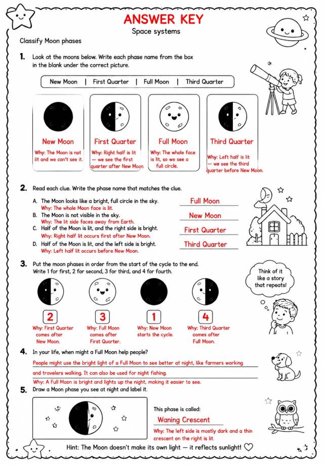 Answer key for Classify Moon phases — free printable Science worksheet