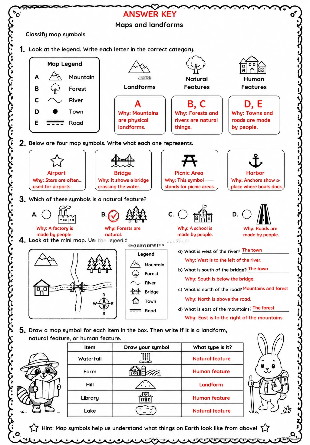 Answer key for Classify map symbols — free printable Science worksheet