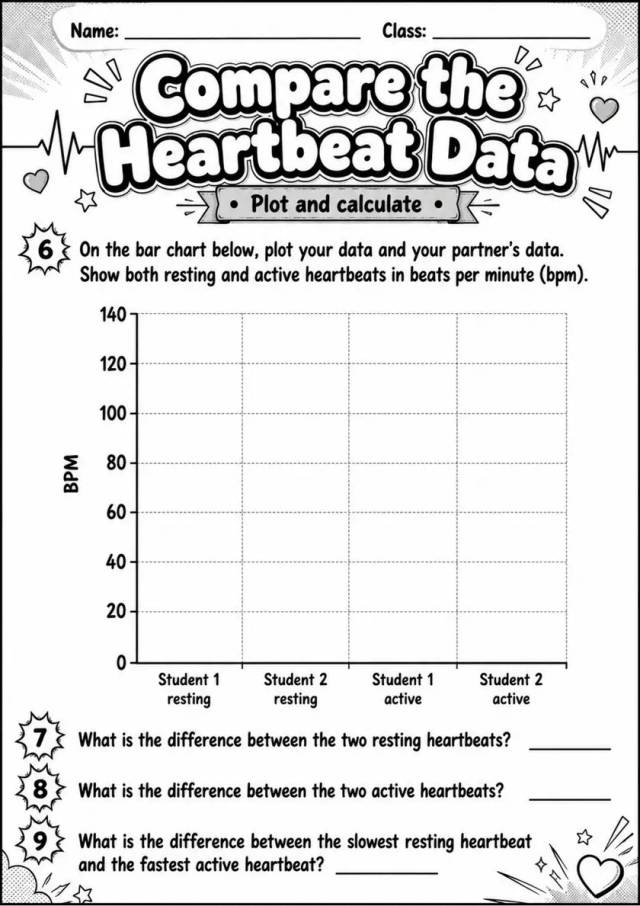 Compare the Heartbeat Data - Grade 3 Science Worksheet grade 3 printable PDF preview