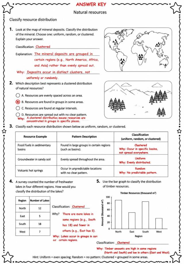 Answer key for Classify resource distribution — free printable Science worksheet