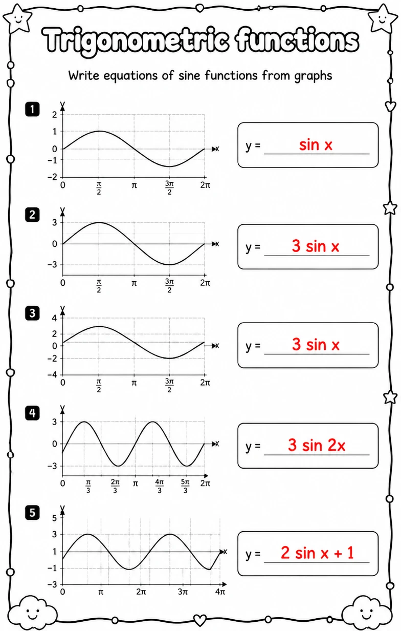 Answer key for Write equations of sine functions from graphs — free printable Math worksheet