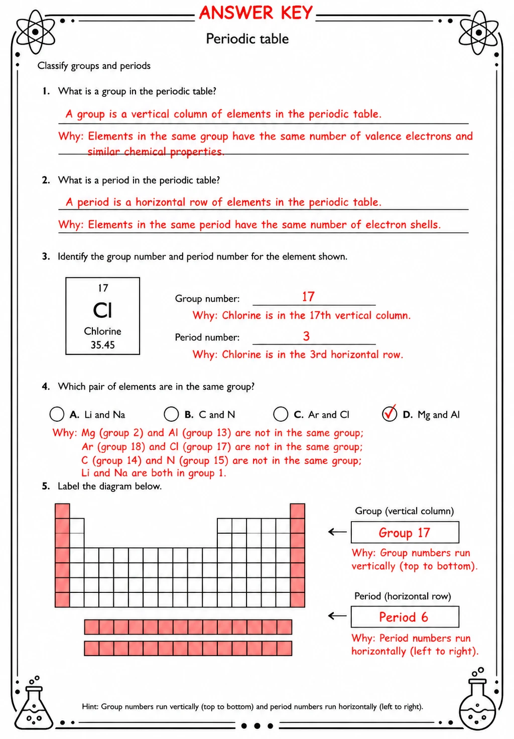 Answer key for Classify groups and periods — free printable Science worksheet