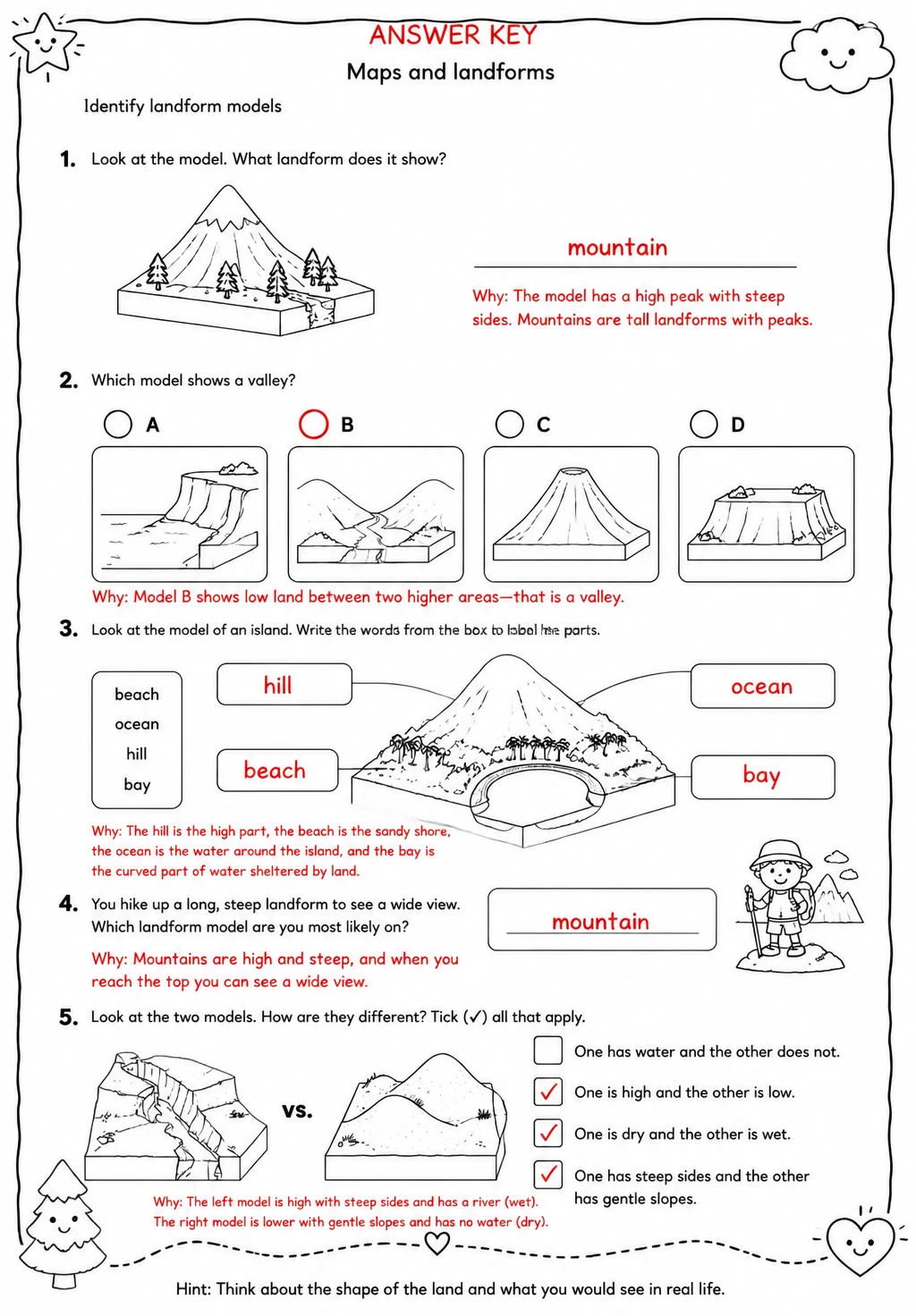 Answer key for Identify landform models — free printable Science worksheet
