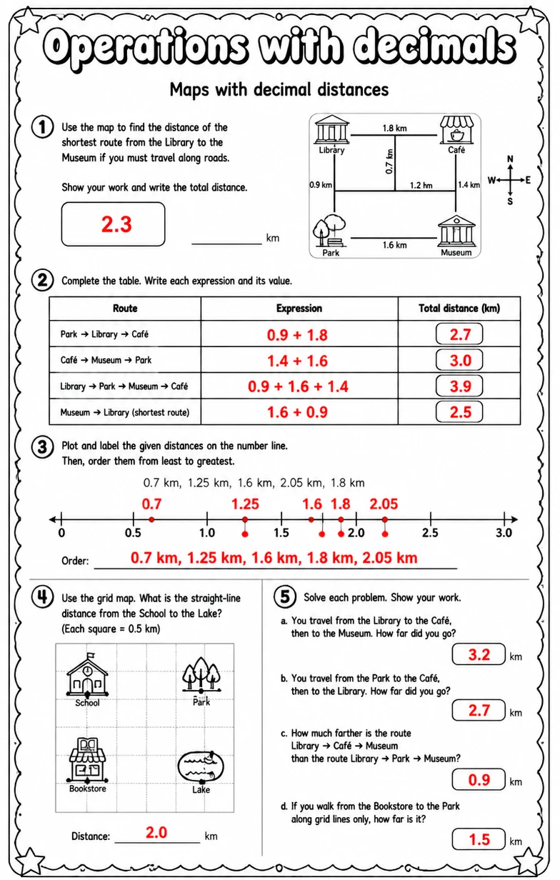 Answer key for Maps with decimal distances — free printable Math worksheet