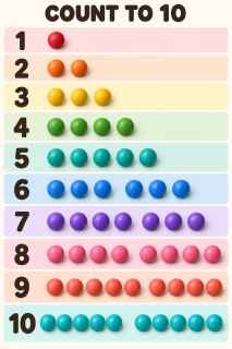 Dimensional Bead Count to Ten Chart